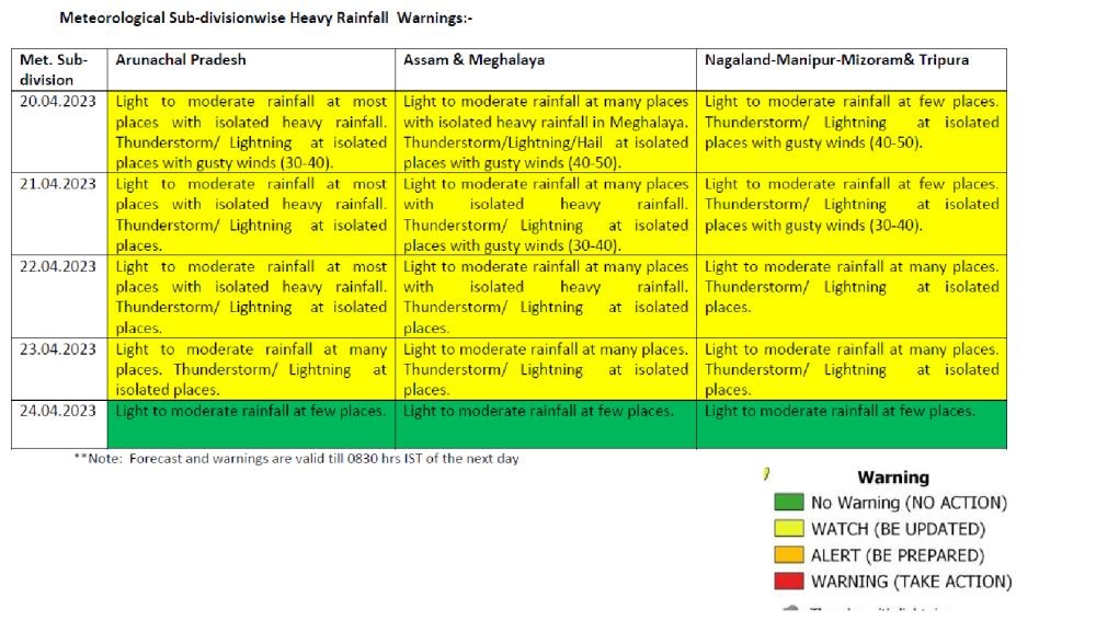 Source: India Meteorological Department, Regional Meteorological Centre